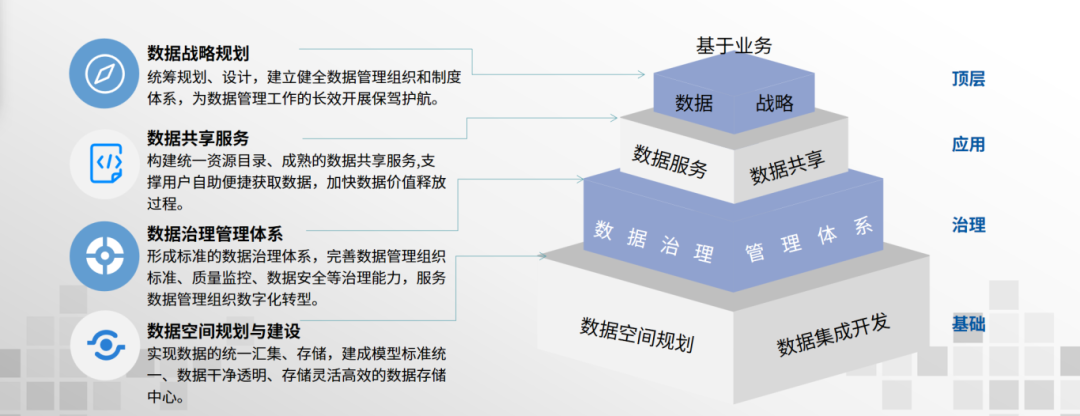 可信数据空间