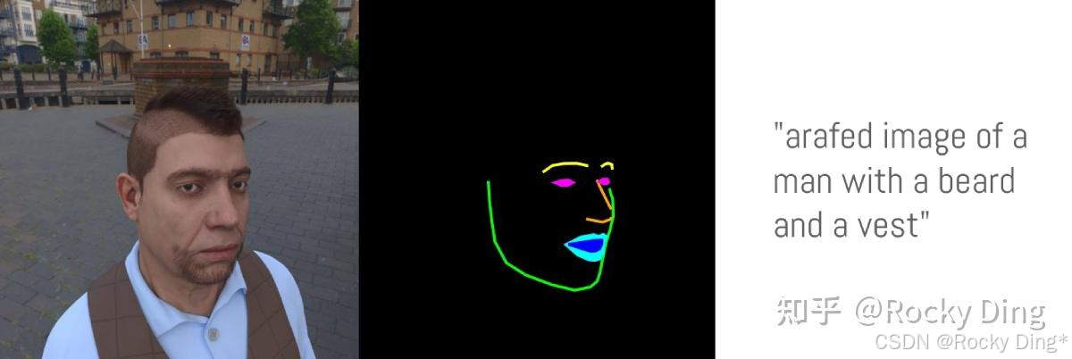 ControlNet的训练数据集包含Ground Truth图片、作为控制条件（Conditional）的图片，以及对应的Caption标签