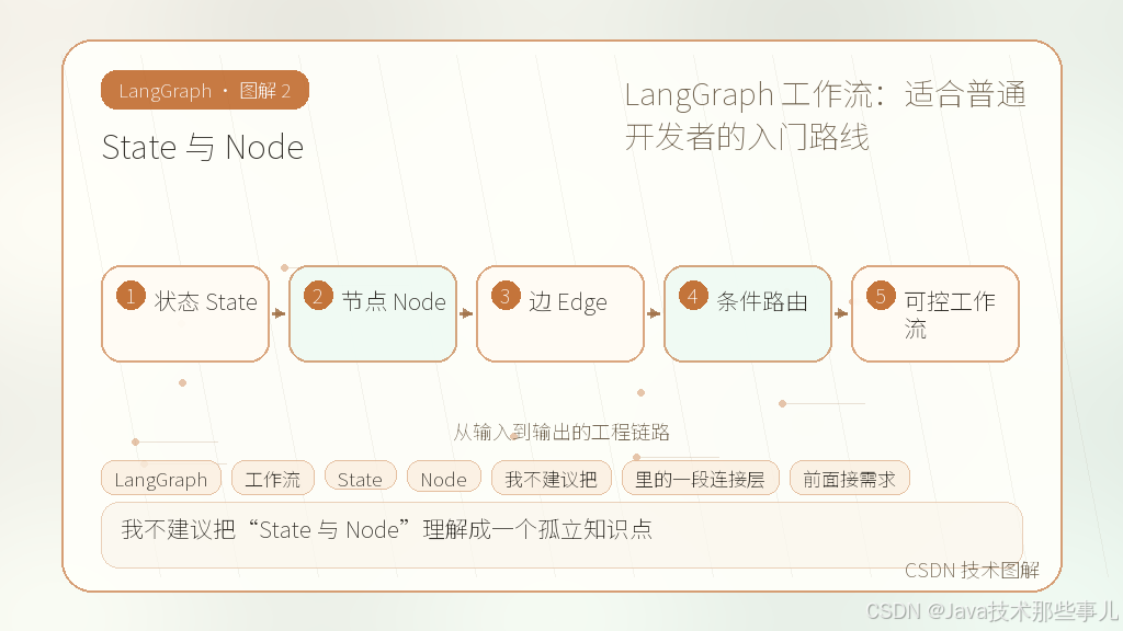 文章插图 2