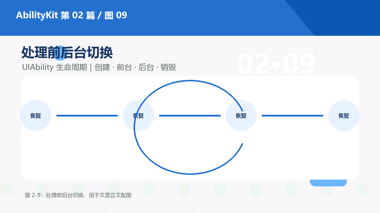 图 2-9:处理前后台切换