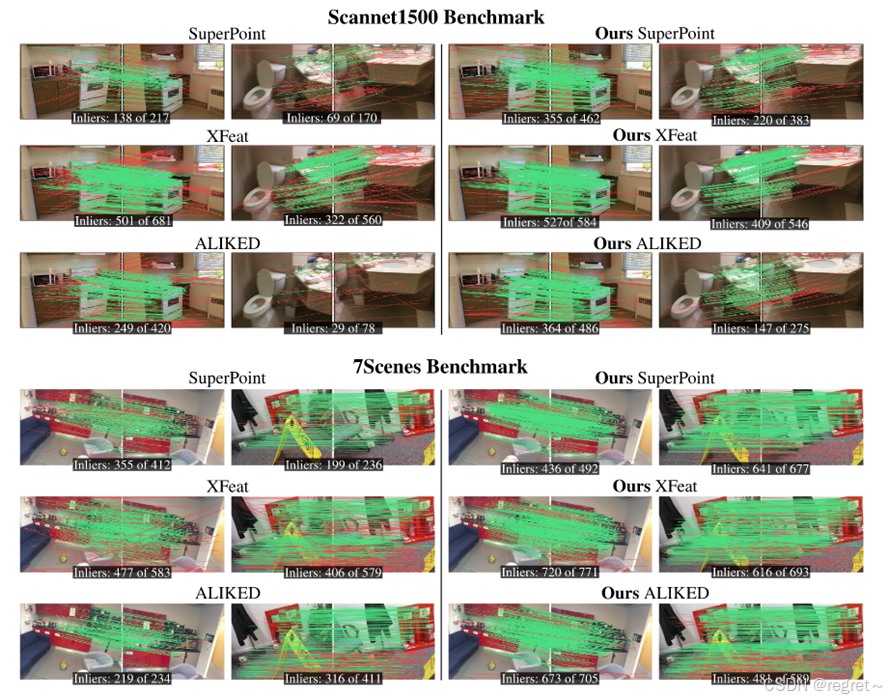 【论文笔记】Leveraging Semantic Cues from Foundation Vision Models for ...