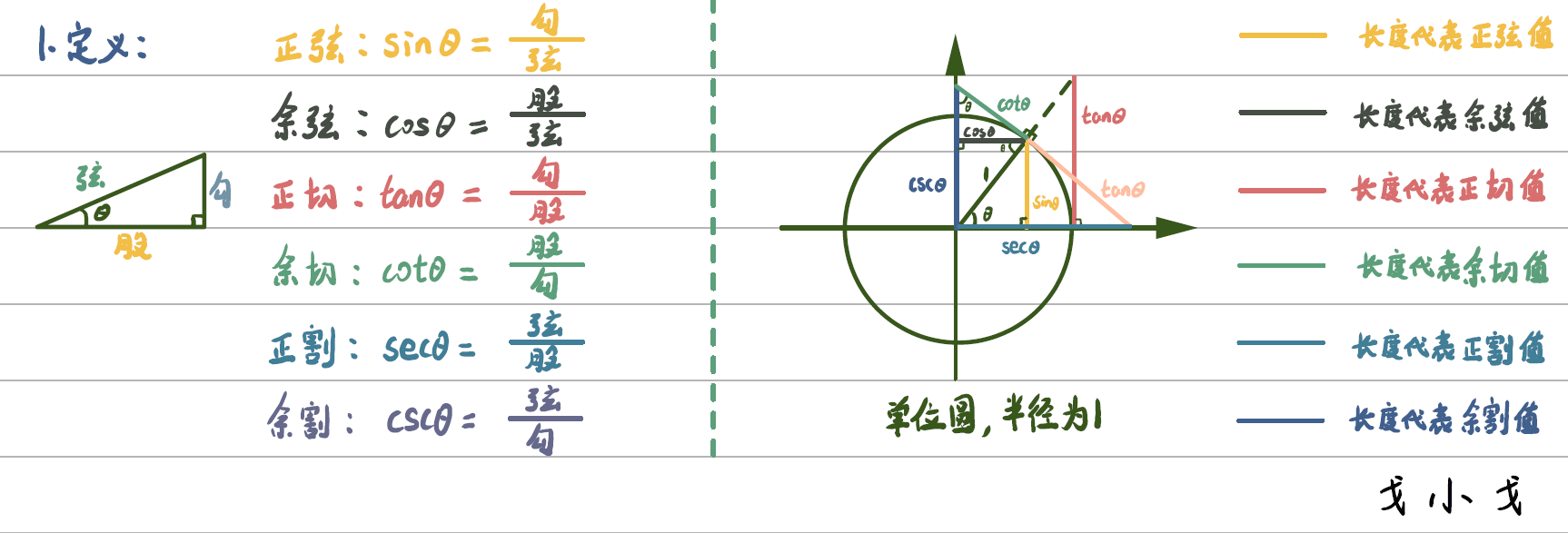 三角函数定义