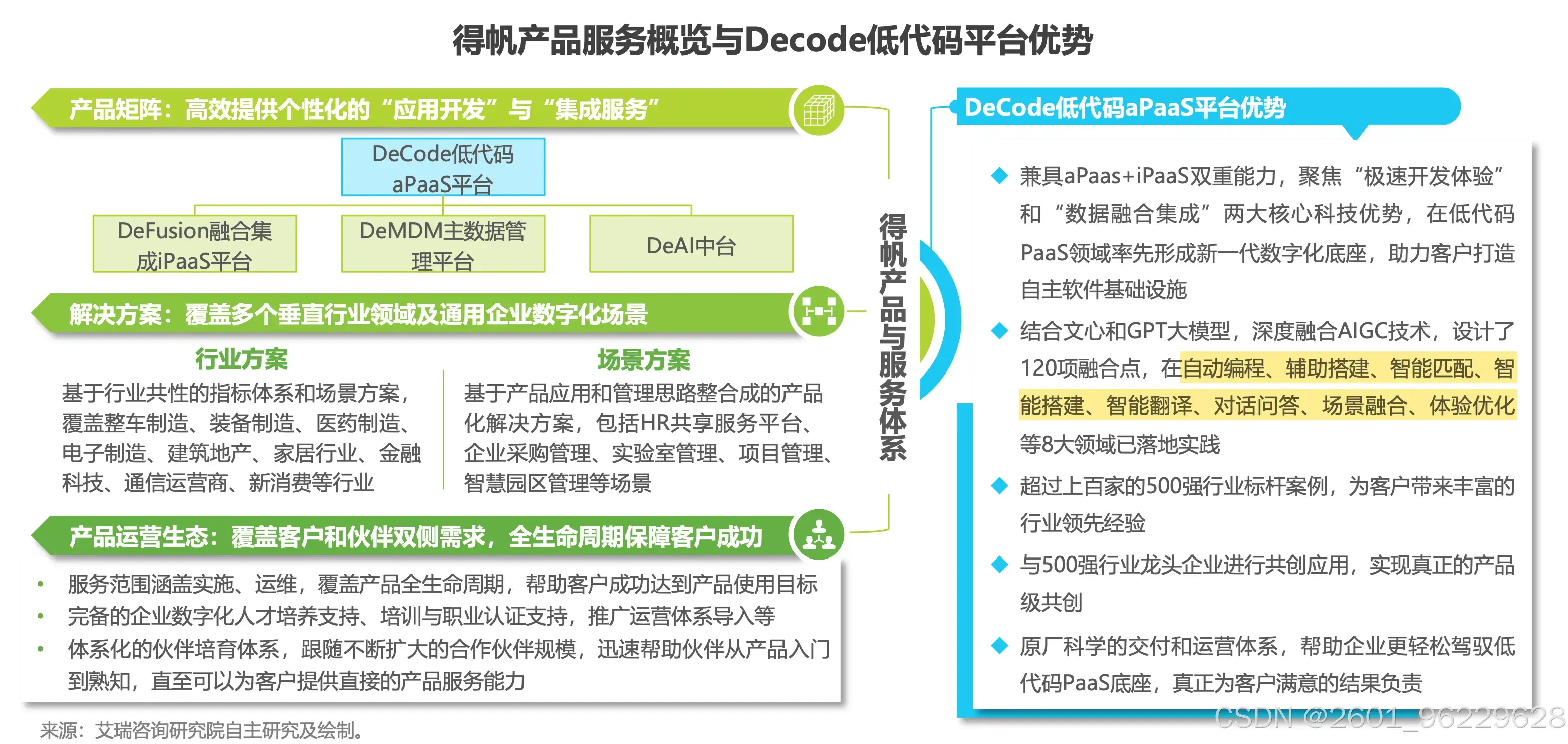AI与低代码融合趋势_AI写代码_低代码应用开发平台