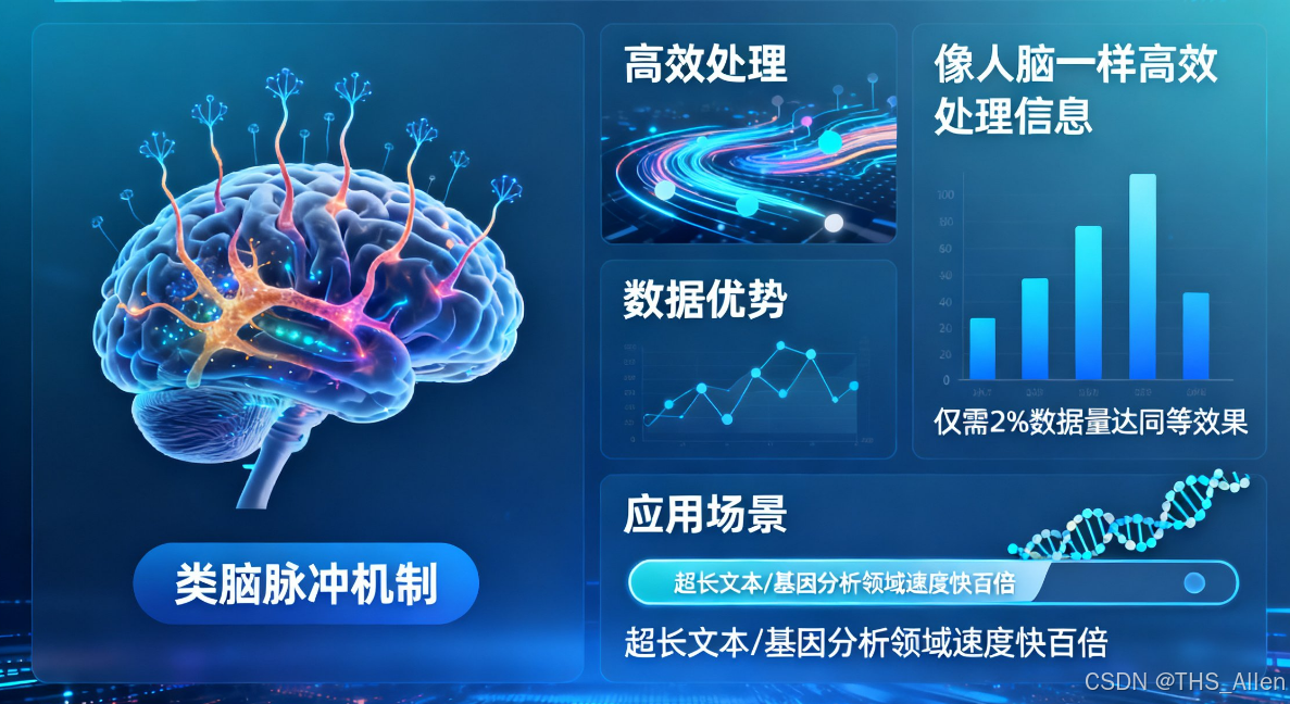 层级预测架构