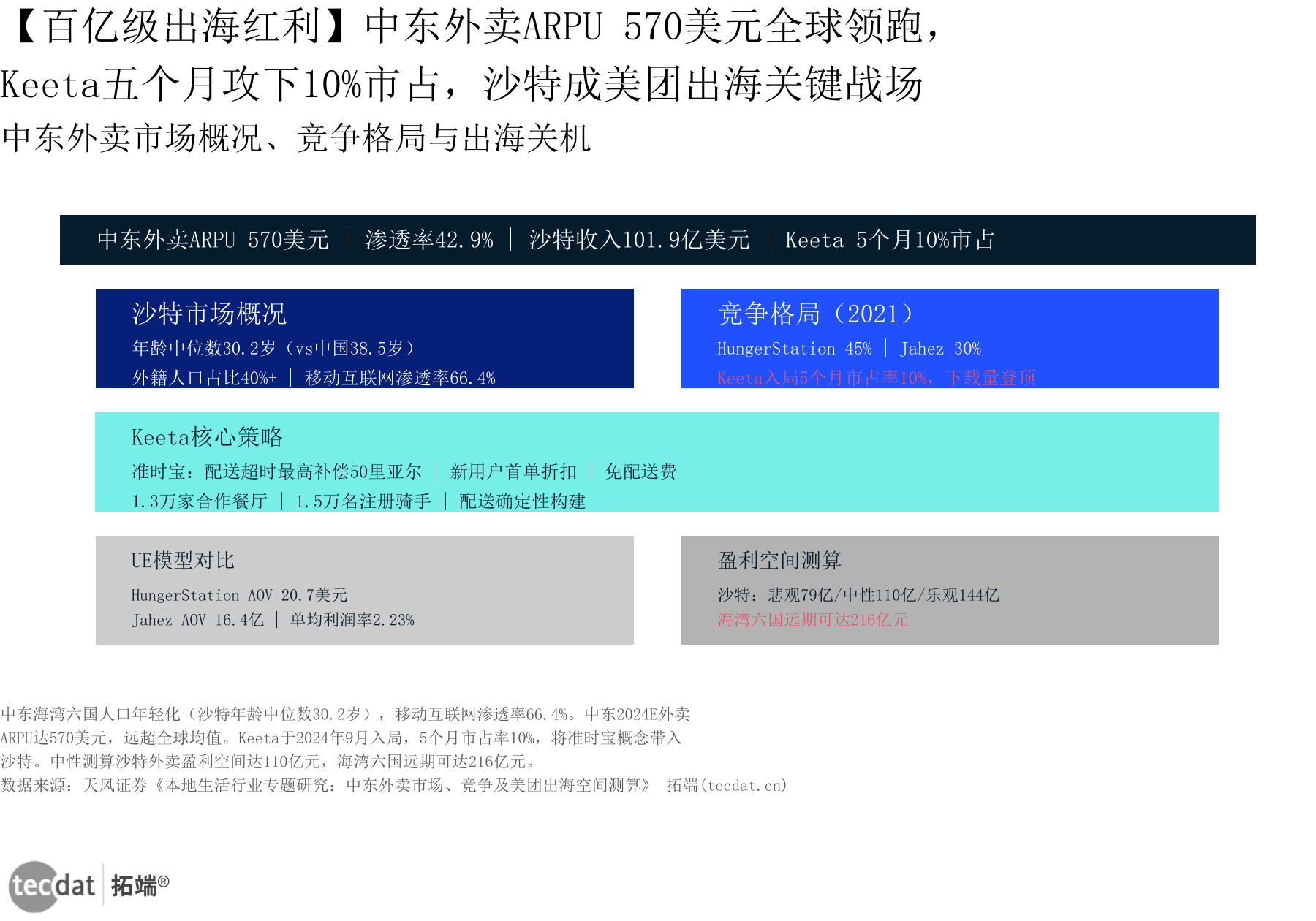 信息图3