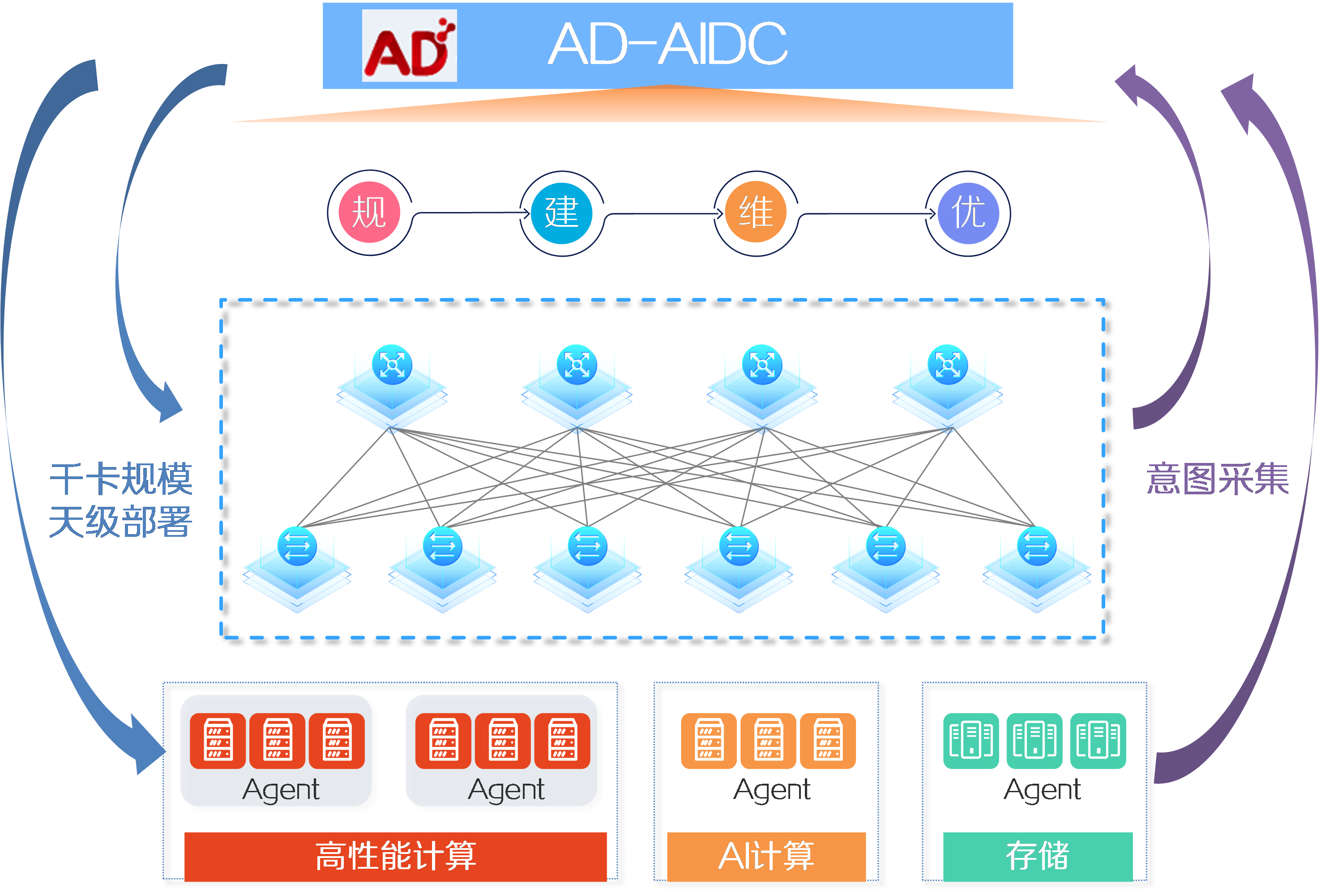 AD-AIDC