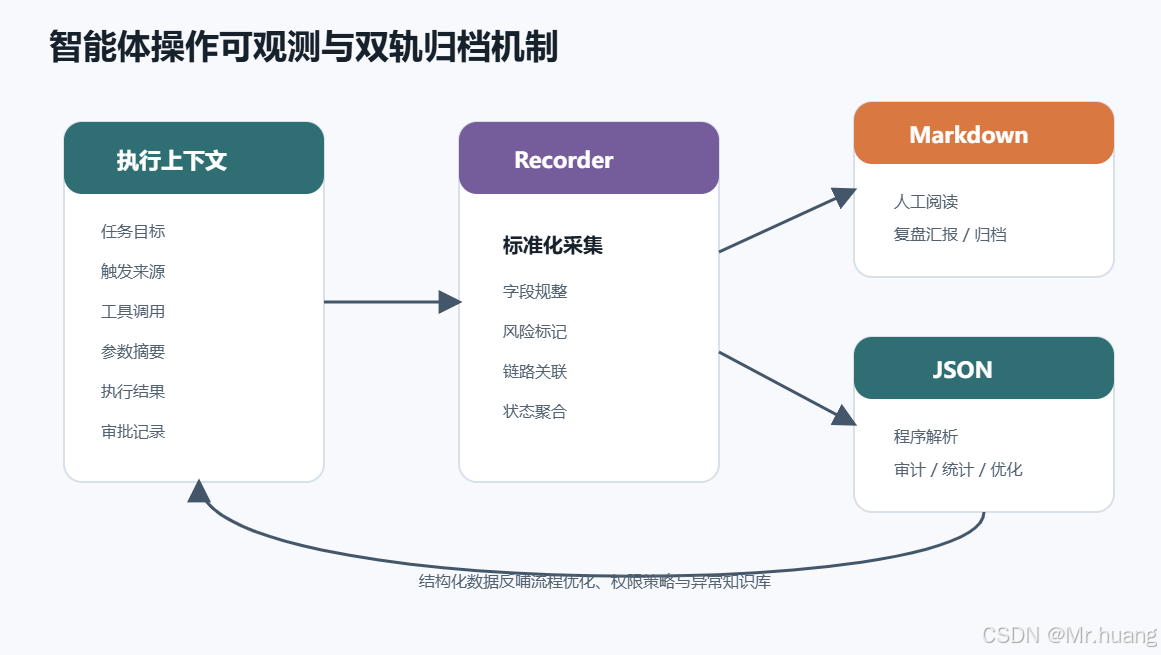图 3 