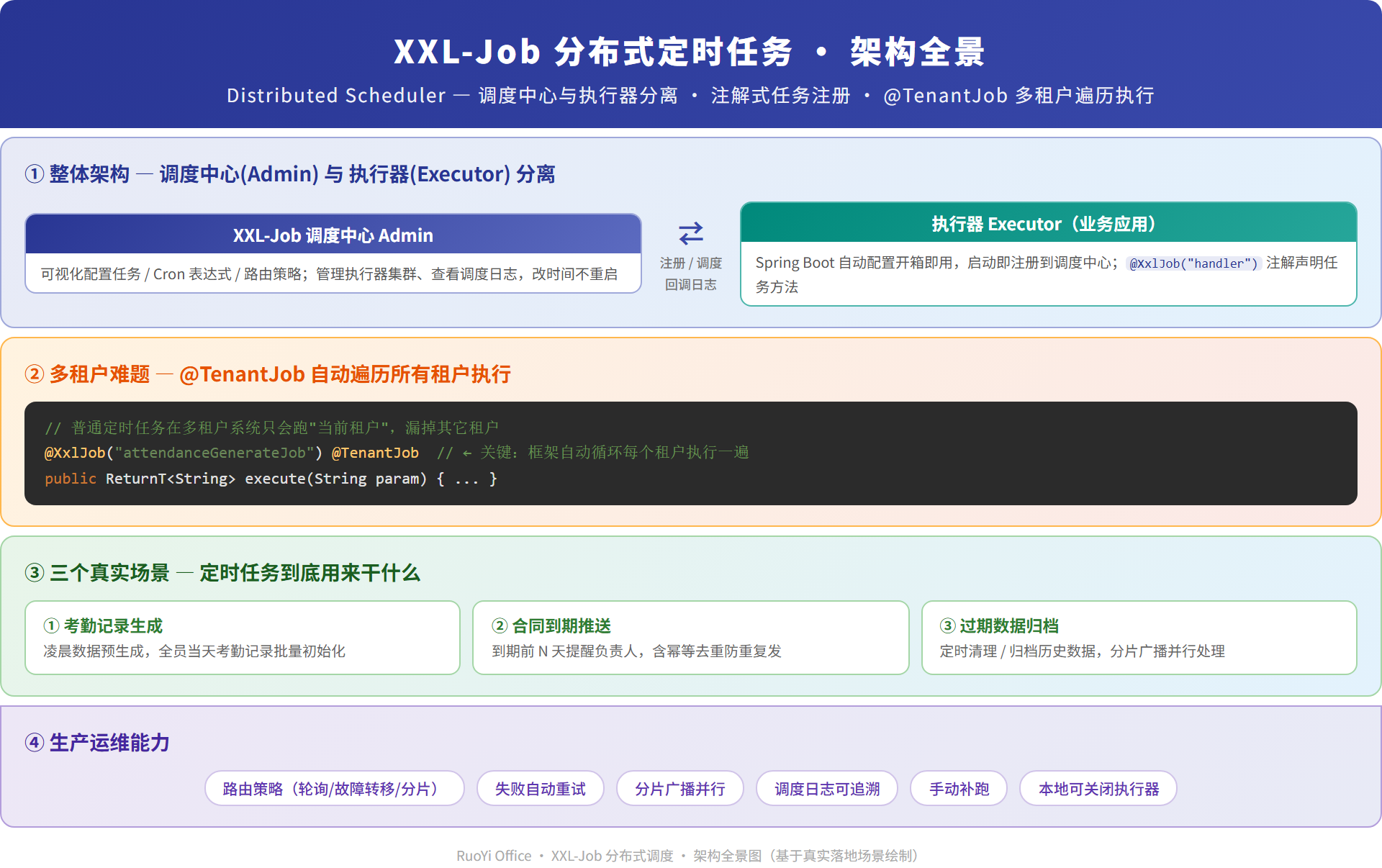 XXL-Job 调度架构