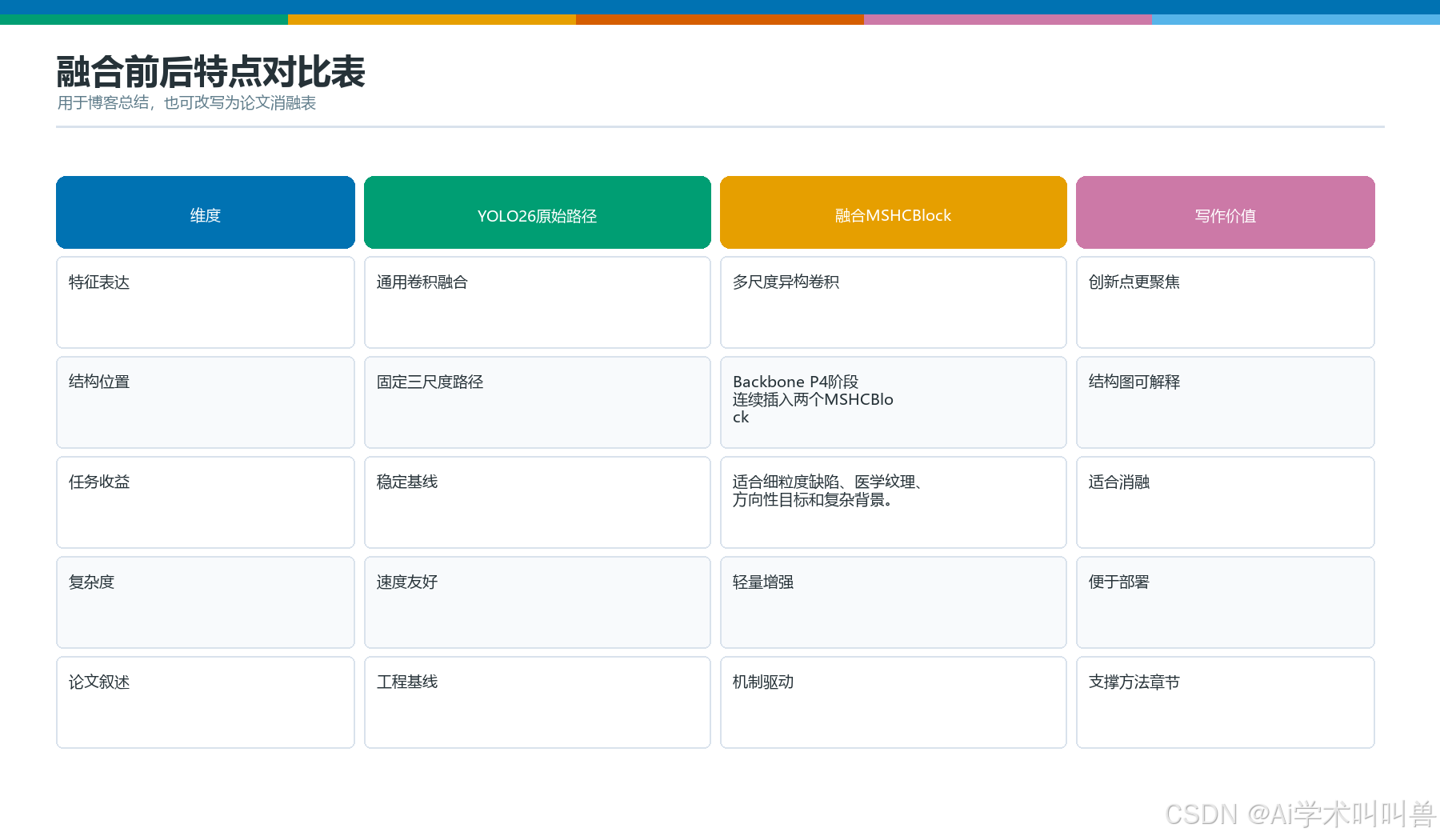 MSHCBlock特点对比表
