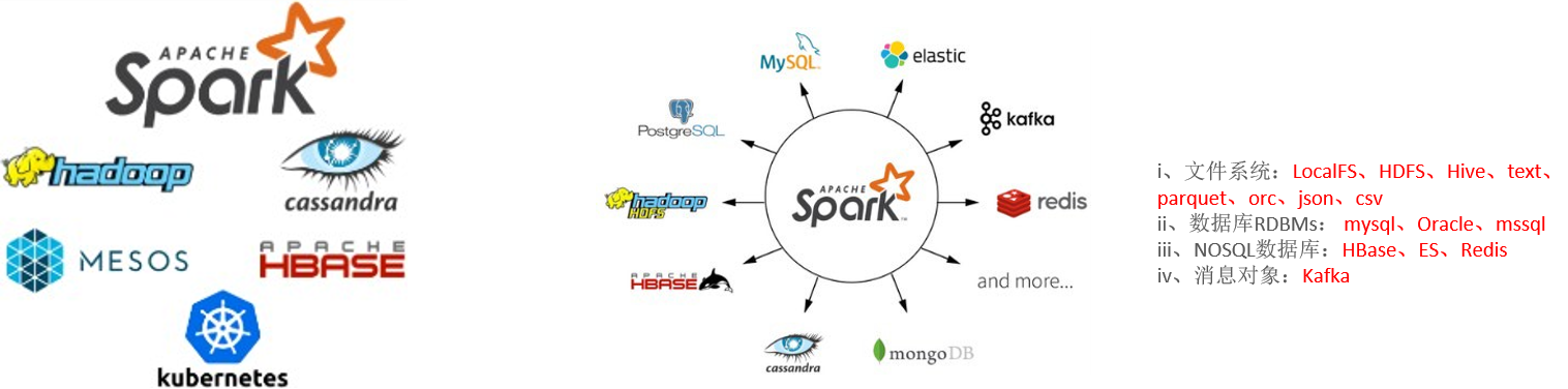 大数据技术之Spark_大数据spark