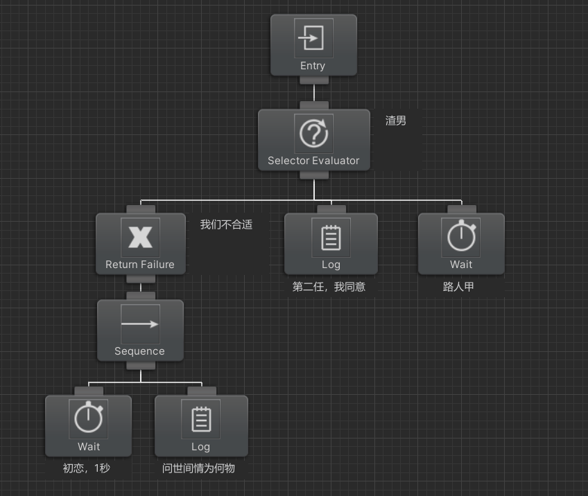 Unity里的Behavior Designer（行为树设计）_unity behavior designer