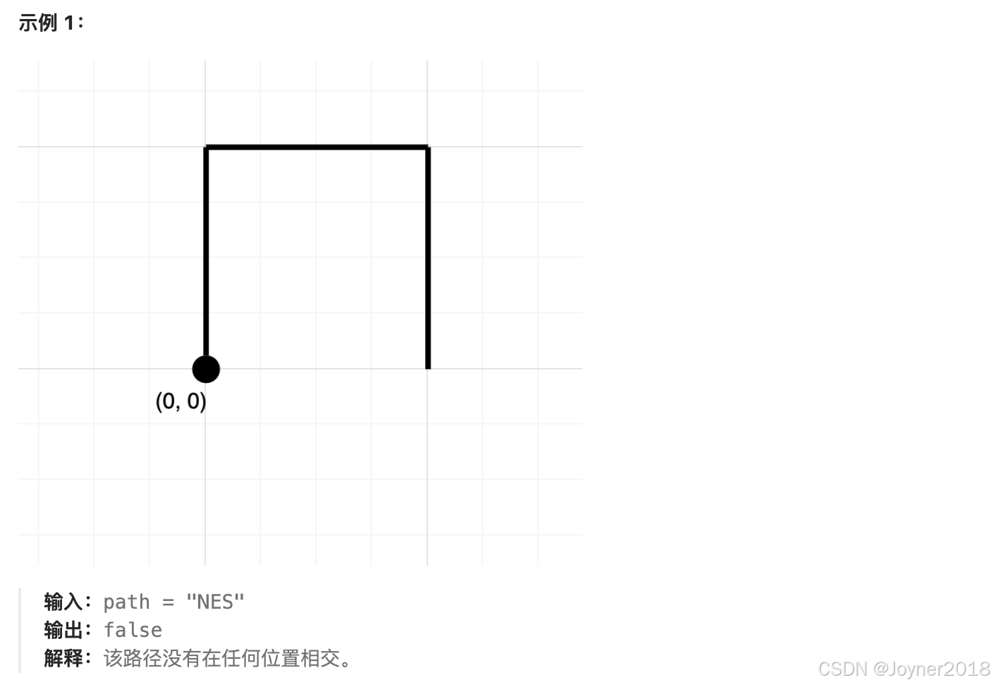 python-leetcode-1496. 判断路径是否相交-CSDN博客