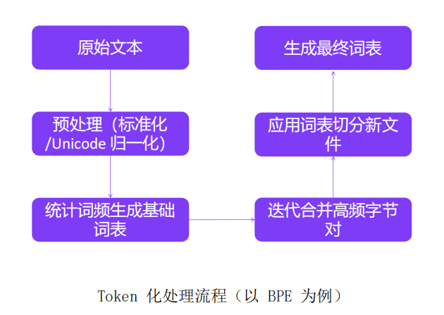 加粗样式