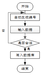 基于微信小程序的在线菜谱学习与分享平台的设计与实现-毕业设计源码13875