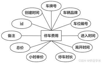 X245-基于微信小程序的智能停车场管理系统