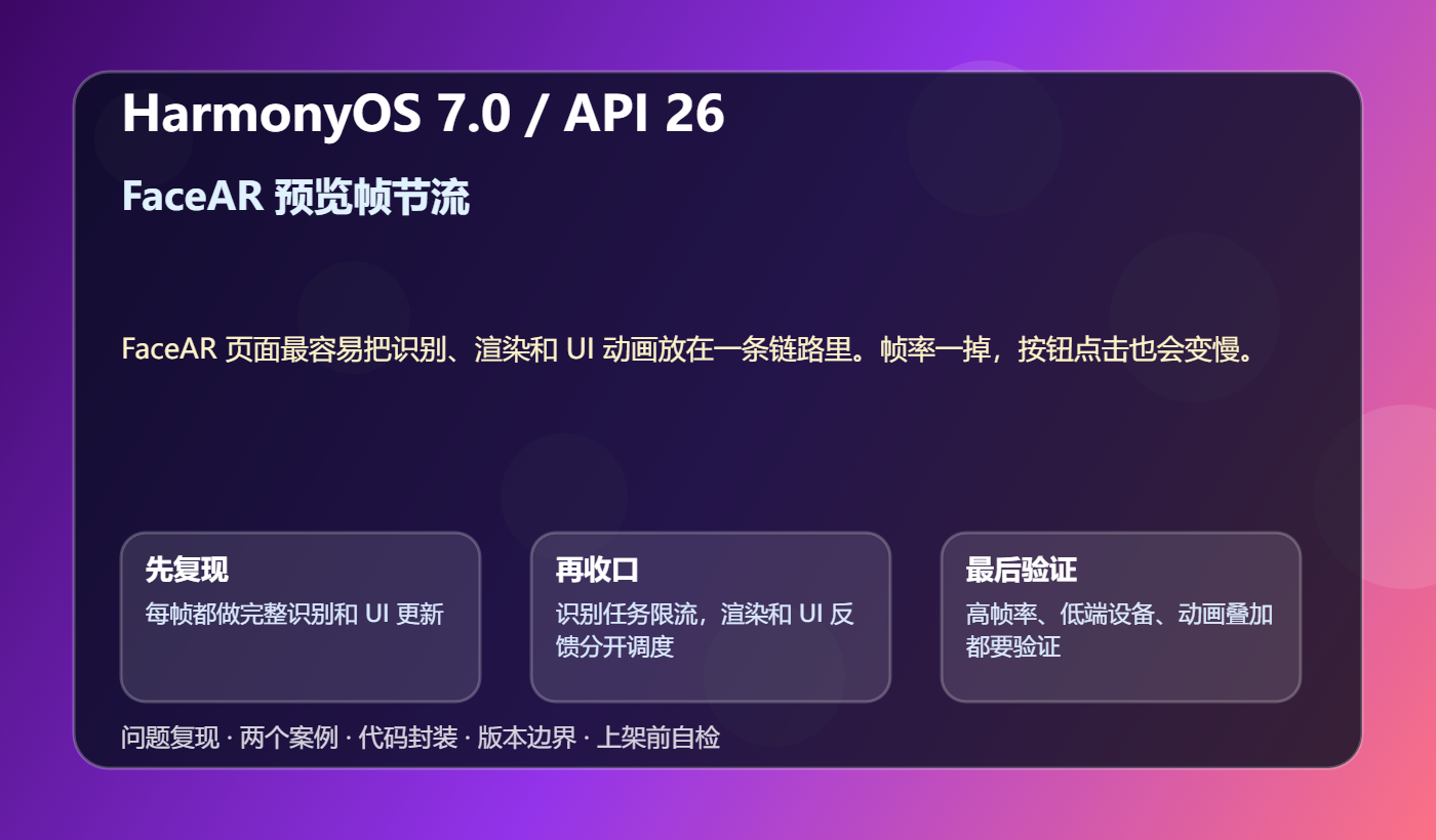 FaceAR 预览帧节流 技术结构图