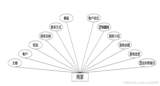C:/Users/Administrator/Desktop/temp111\7.1\____img\商家.jpg