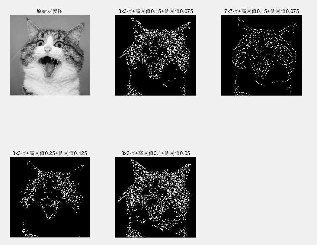 一文看懂 Canny 边缘检测算法:从原理到 MATLAB 实现-CSDN博客