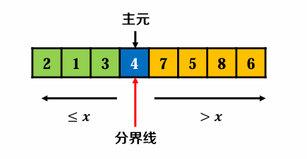 分而治之篇：次序选择-CSDN博客