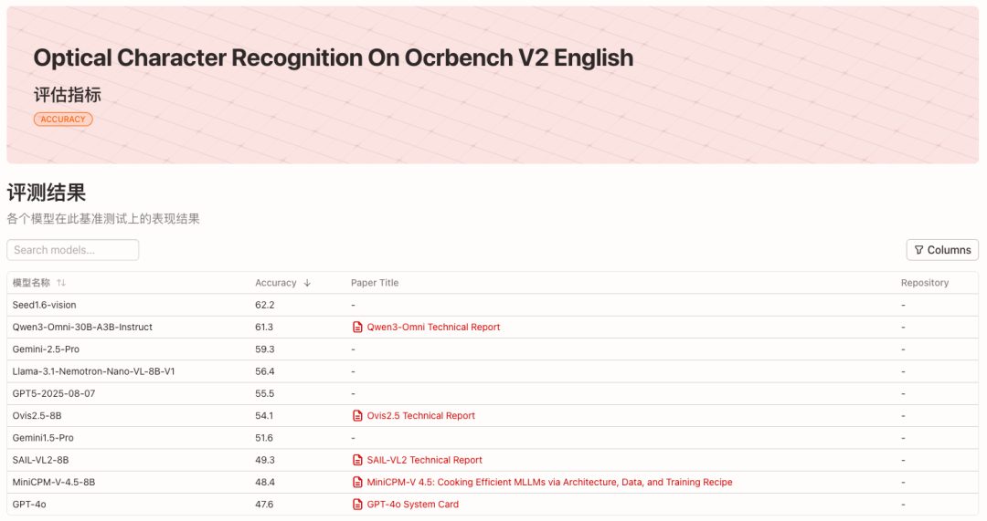 NeurIPS 2025丨华中科大等发布OCRBench v2，Gemini获中文榜冠军但分数仅及格
