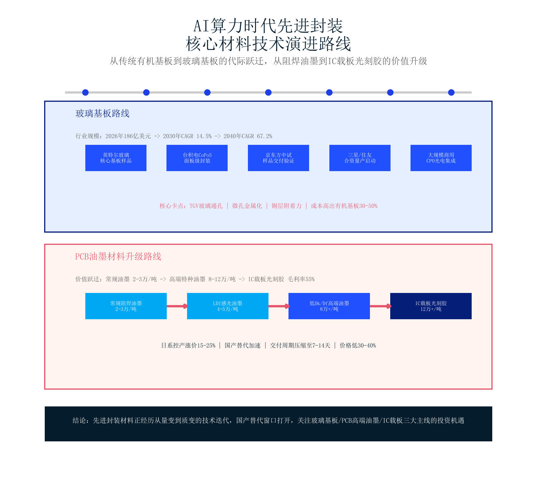 信息图3