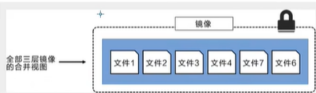Docker超详细解析【从入门到深入】_docker详解