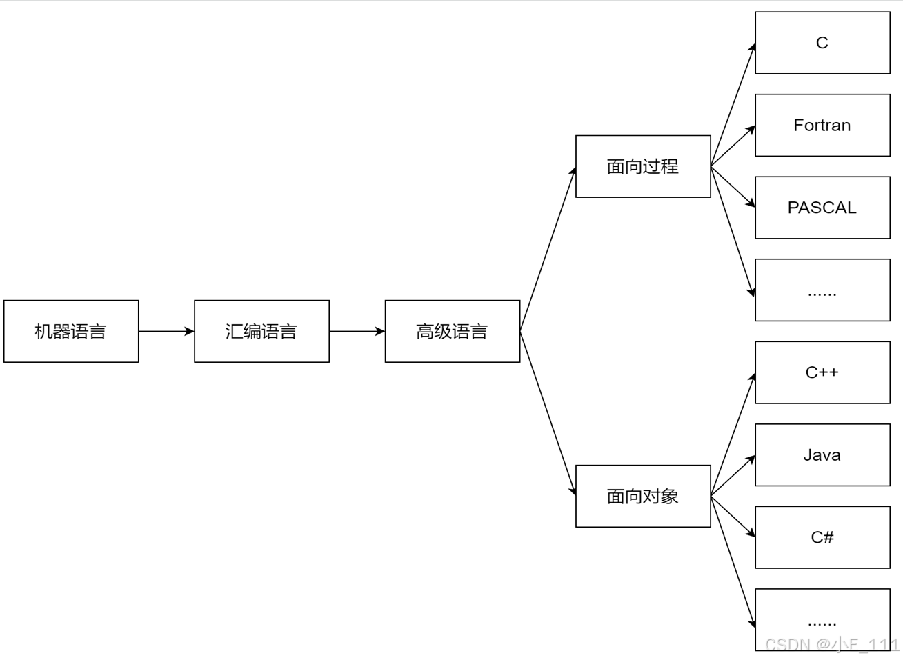 java程序设计,java程序设计第三版电子书 java程序设计,java程序设计第三版电子书