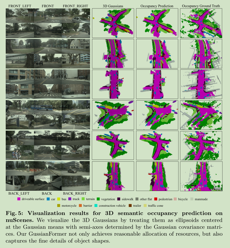 GaussianFormer: Scene as Gaussians for Vision-Based 3D Semantic ...
