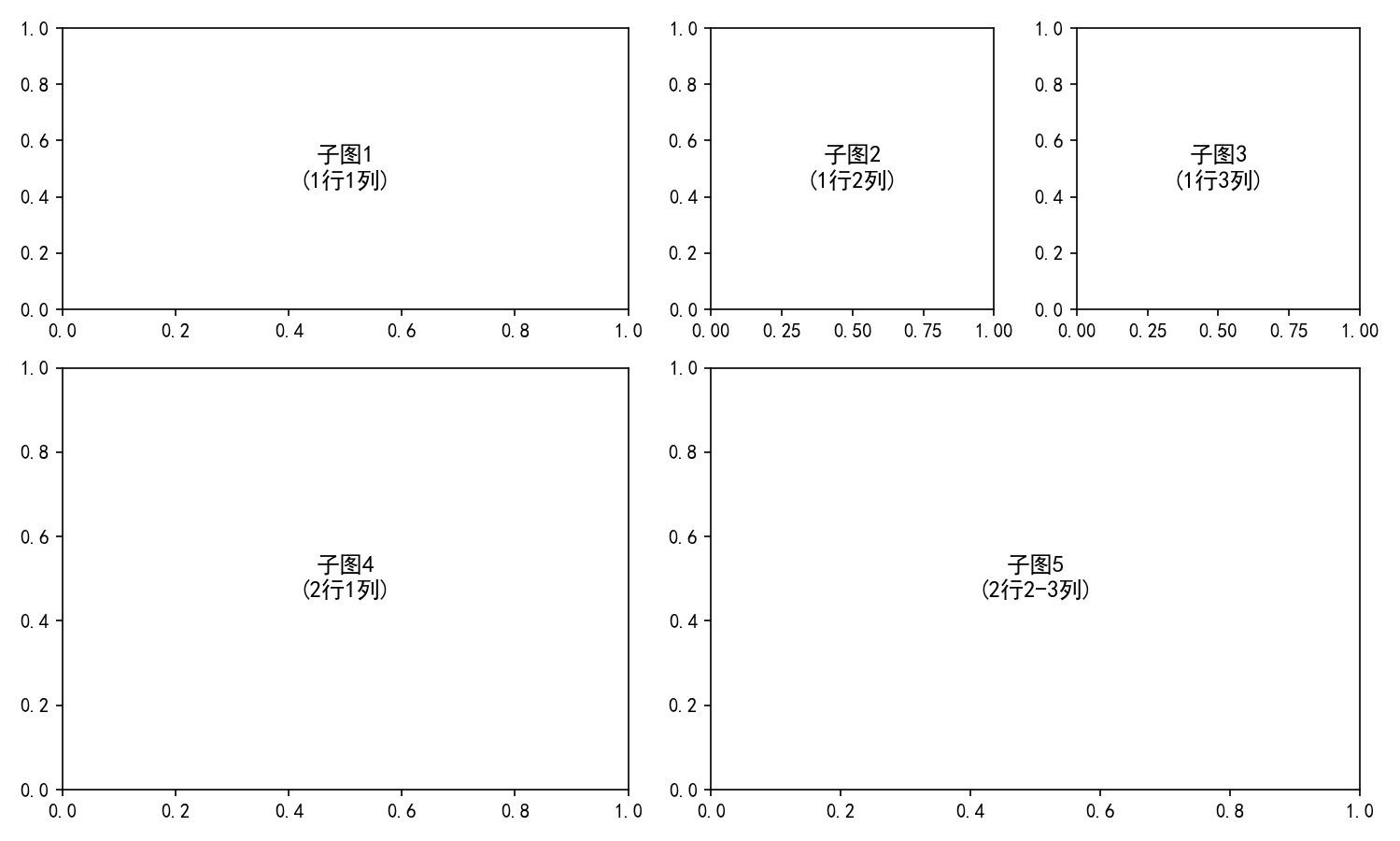 请添加图片描述