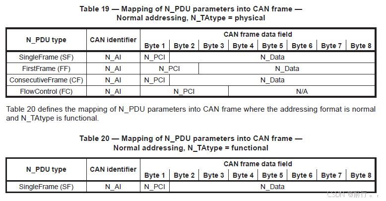 【CP AUTOSAR】CanTp(CANTransportLayer)分析和使用-CSDN博客