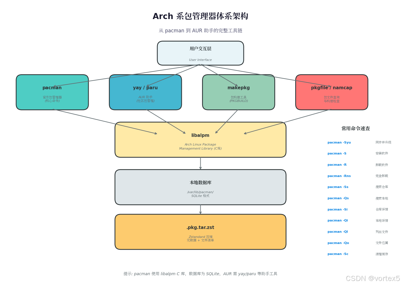 外链图片转存失败,源站可能有防盗链机制,建议将图片保存下来直接上传