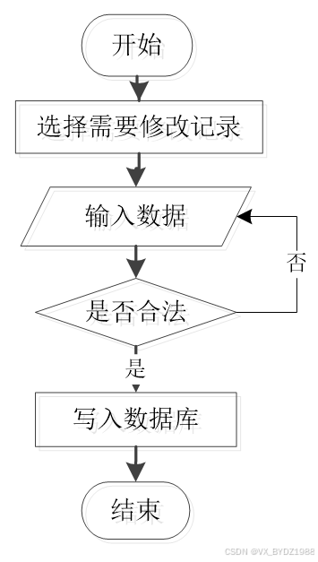 可白嫖源码--24h自助洗车店系统小程序的设计与实现（案例分析）-附源码