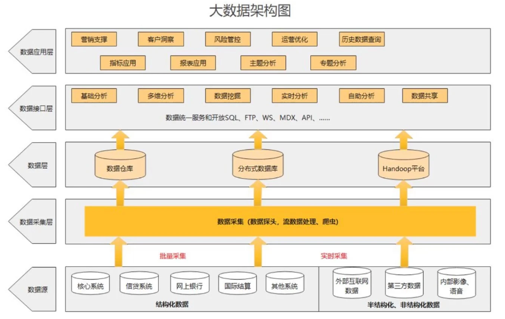数据架构是什么?数据架构怎么落地?_功能架构如何转化为数据架构-CSDN博客