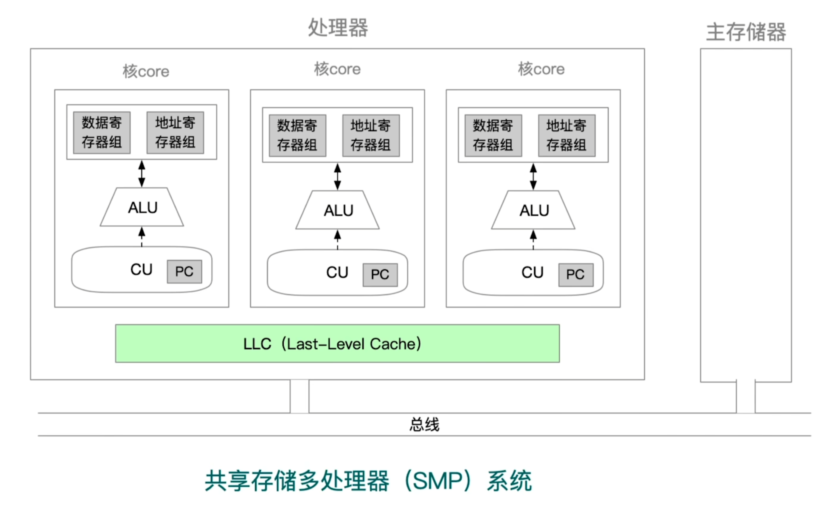https://www.bilibili.com/video/BV1ps4y1d73V?t=706.9&p=73