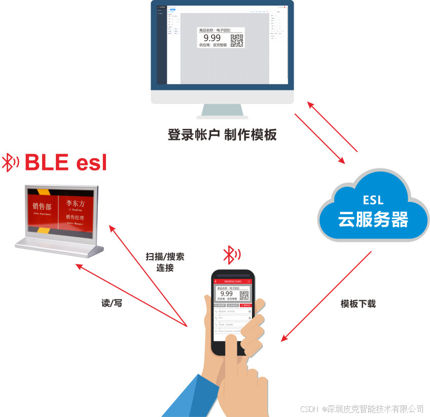 C:\Users\Admin\Desktop\系统原理结构.png系统原理结构
