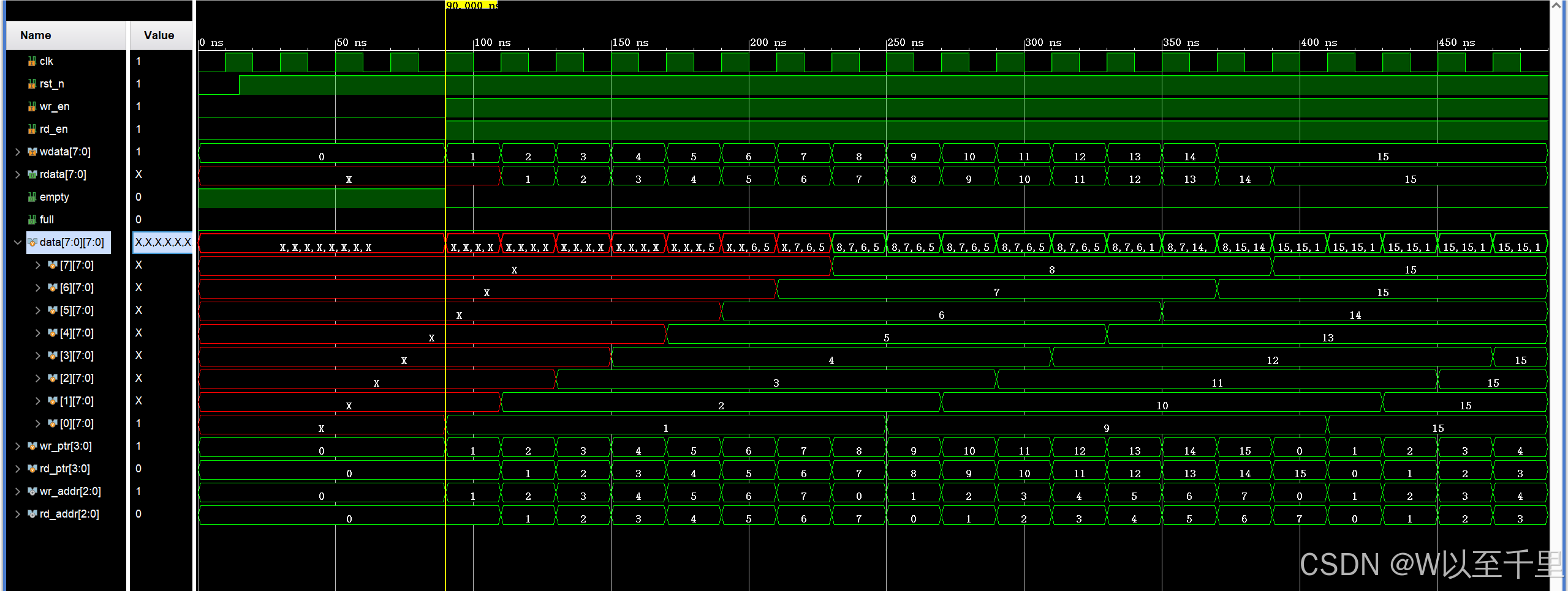 Verilog：同步FIFO、异步FIFO