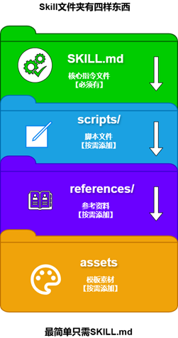 2026年蓝迪哥玩转Ai(3)----SKILLS写法和OPENCLAW新变化