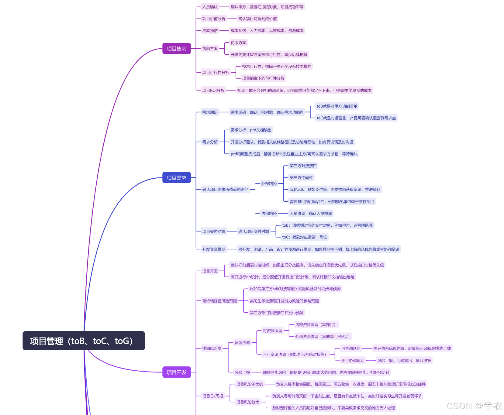 项目管理 xmind 流程_xmind项目流程-CSDN博客