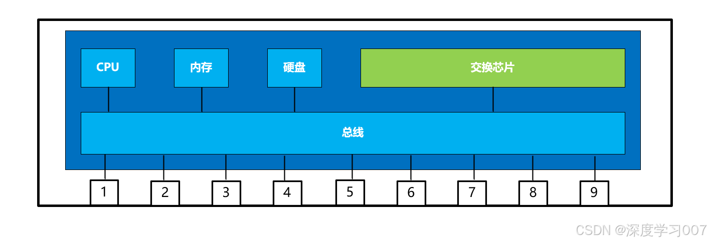 ![在这里插入图片描述](https://i-blog.csdnimg.cn/direct/6997826322e046c092d4ebd6ea12b780.p