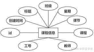 X043-基于Android的移动学习平台