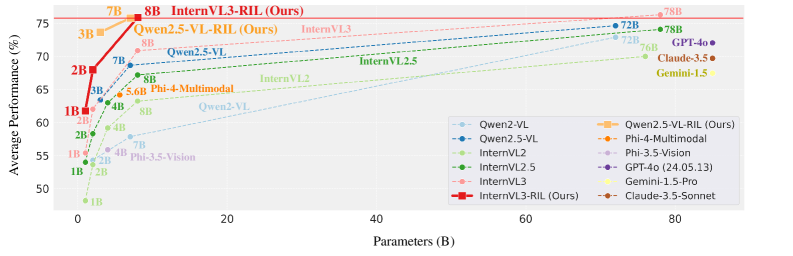 VLMs之RL之RIL：《Unified Reinforcement and Imitation Learning for Vision ...