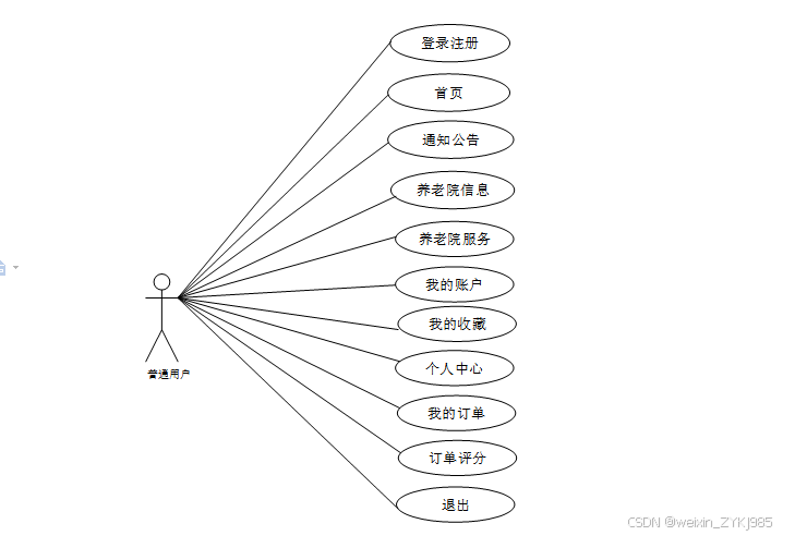基于Java Web的智慧养老平台的设计与实现 毕业设计程序源码89764