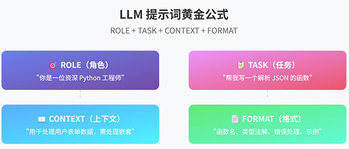 提示词黄金公式