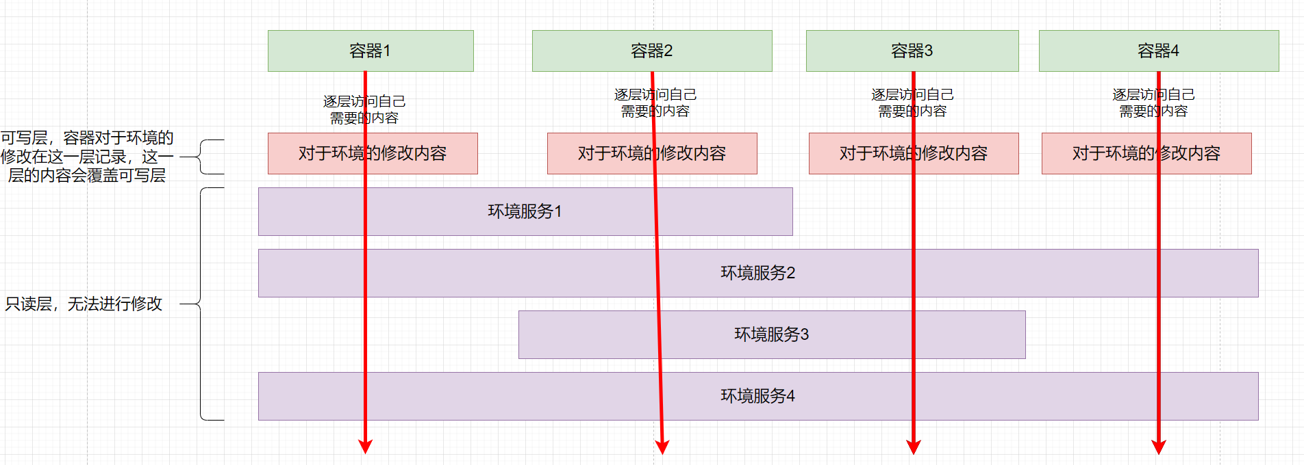 Docker精讲：基本安装，简单命令及核心概念