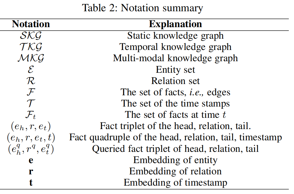 A Survey of Knowledge Graph Reasoning onGraph Types: Static, Dynamic ...