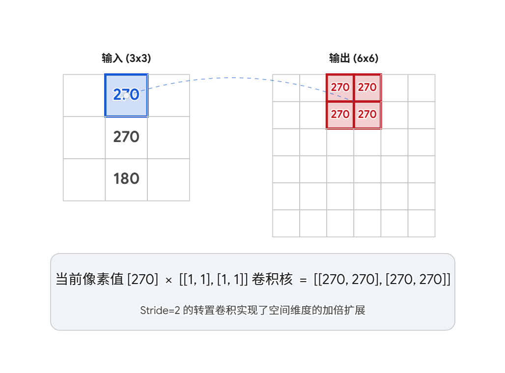 图8