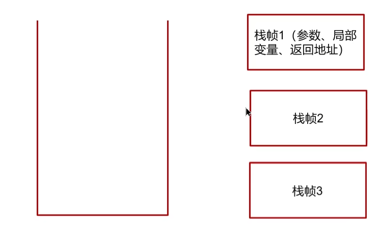 黑马Java面试笔记之 JVM虚拟机篇(JVM+类加载器)_黑马程序员jvm笔记-CSDN博客