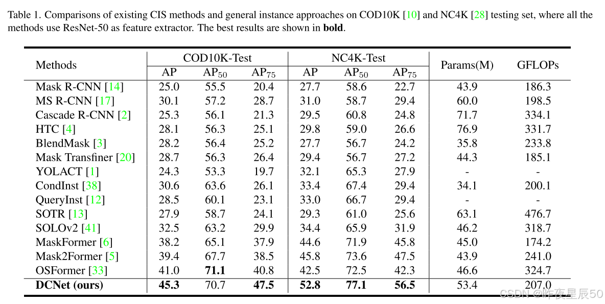CVPR2023 Highlight paper “Camouflaged Instance Segmentation via ...