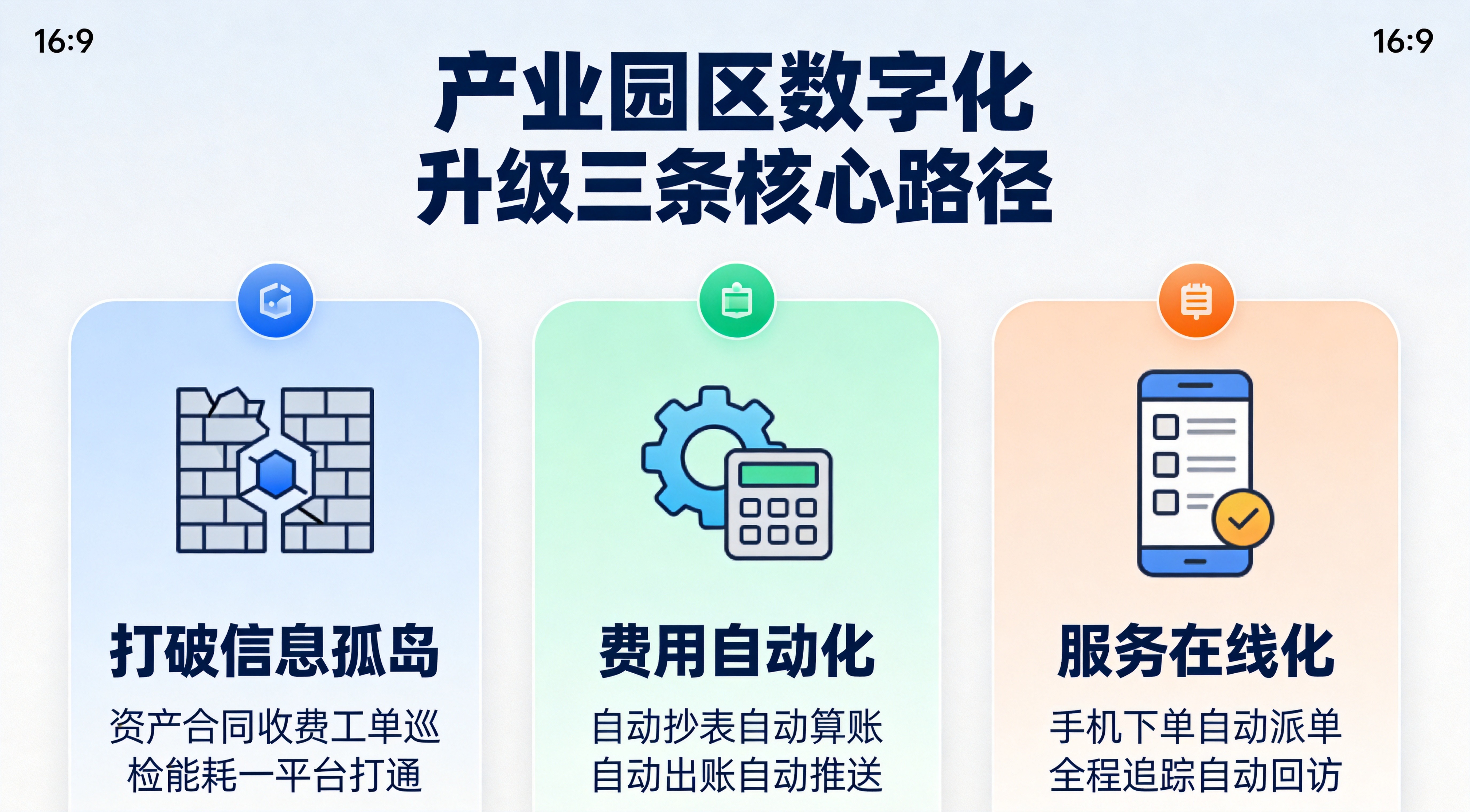 产业园区三条核心路径