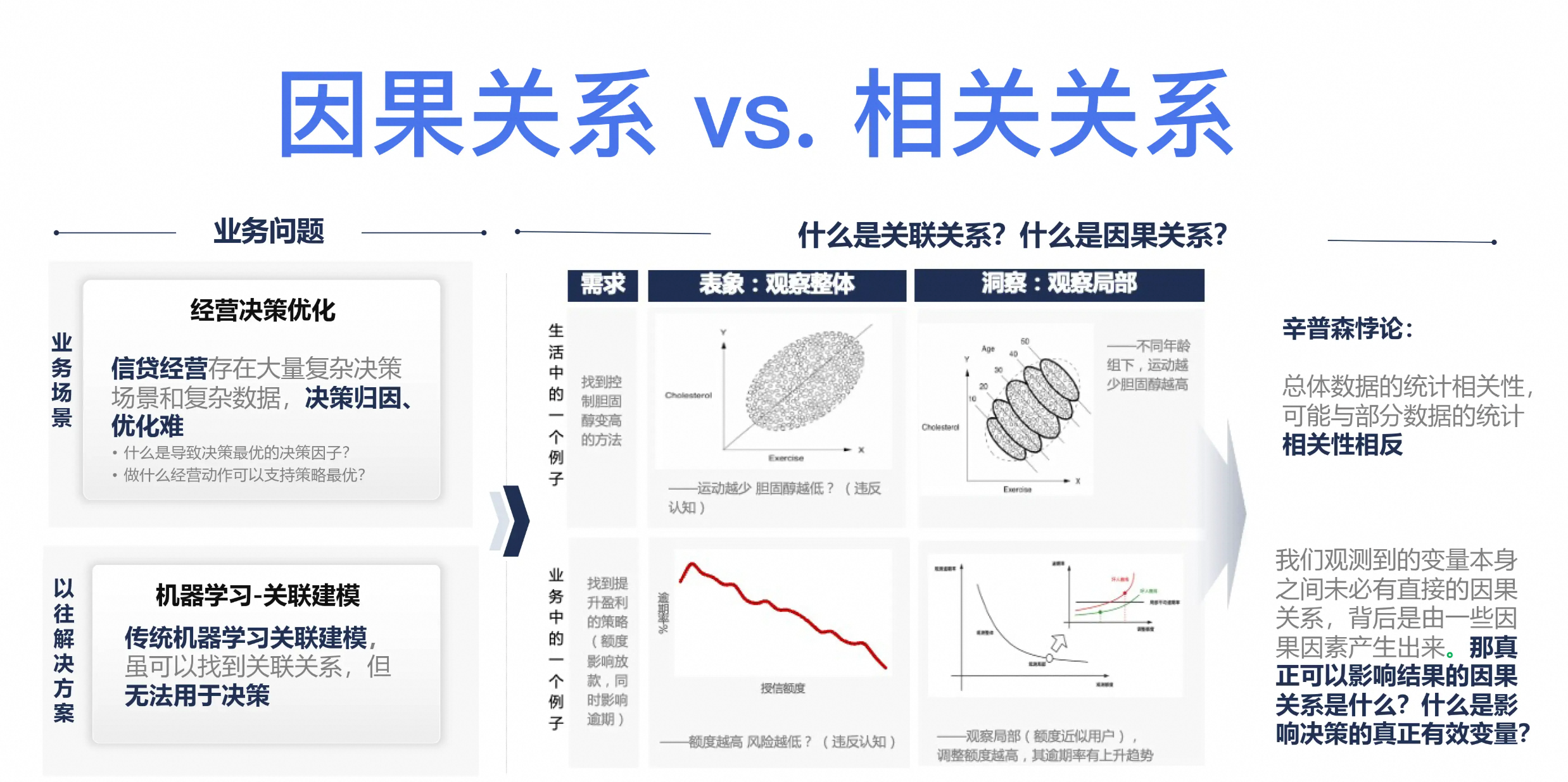 一文读懂因果推断:给变量关系戴上 “因果紧箍咒”-CSDN博客